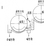 双滚筒磁选机工作原理是什么?南宫·NG28(China)官方网站制造德龙钢铁使用现